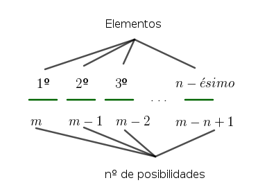 Variaciones