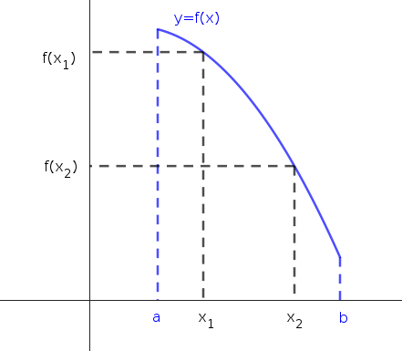 función decreciente