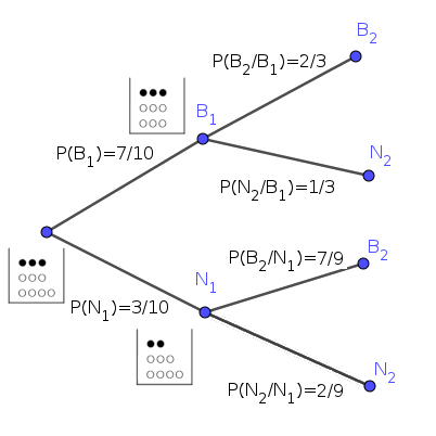 diagrama árbol sin reemplazamiento