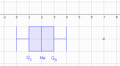 diagrama de caja y bigotes (2)