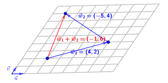 Geometría analítica
