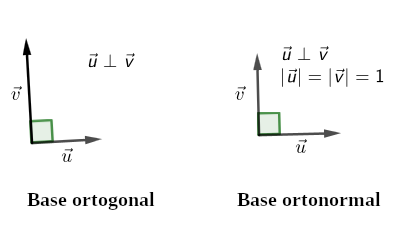 bases ortonormal y ortogonal