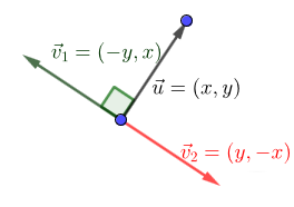vectores perpendiculares