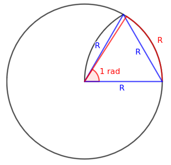 Ángulo Radián y triángulo equilátero