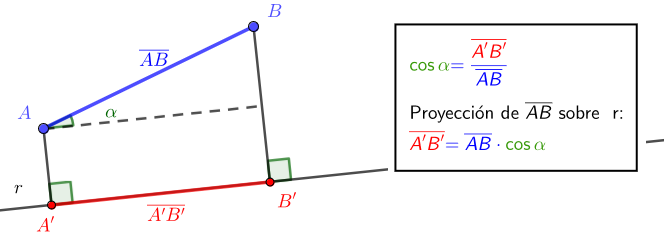 Proyección de un segmento sobre una recta