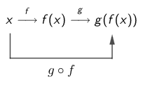 composición de funciones