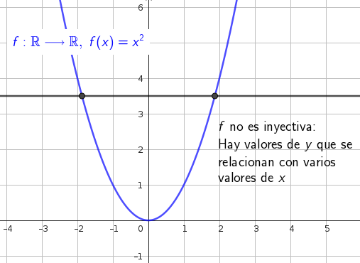 y=x^2