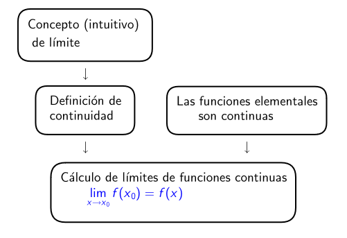 Esquema
