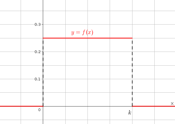 Función densidad de probabilidad