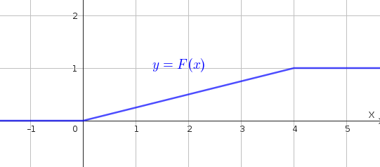 Función distribución