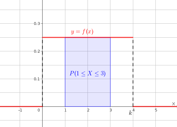 P(1=<X<=3)