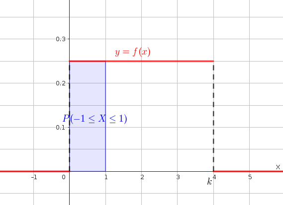 P(-1<=X<=1)