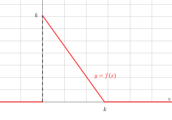 Función densidad de probabilidad
