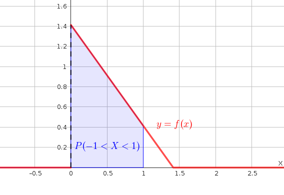 P(-1<X<1)