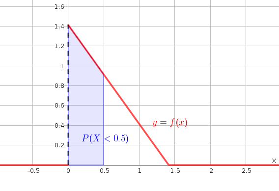 P(X<0.5)