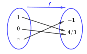 ejemplo a) ejemplo a)