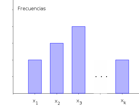 Diagrama de barras